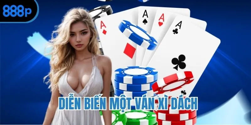 Quy trình chơi chuẩn